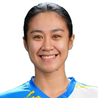 Von Aleina Dimaculangan